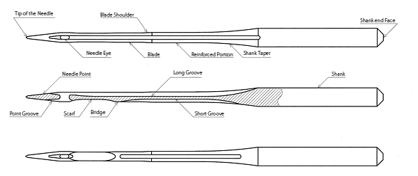 An Overview of Sewing Machine Needles